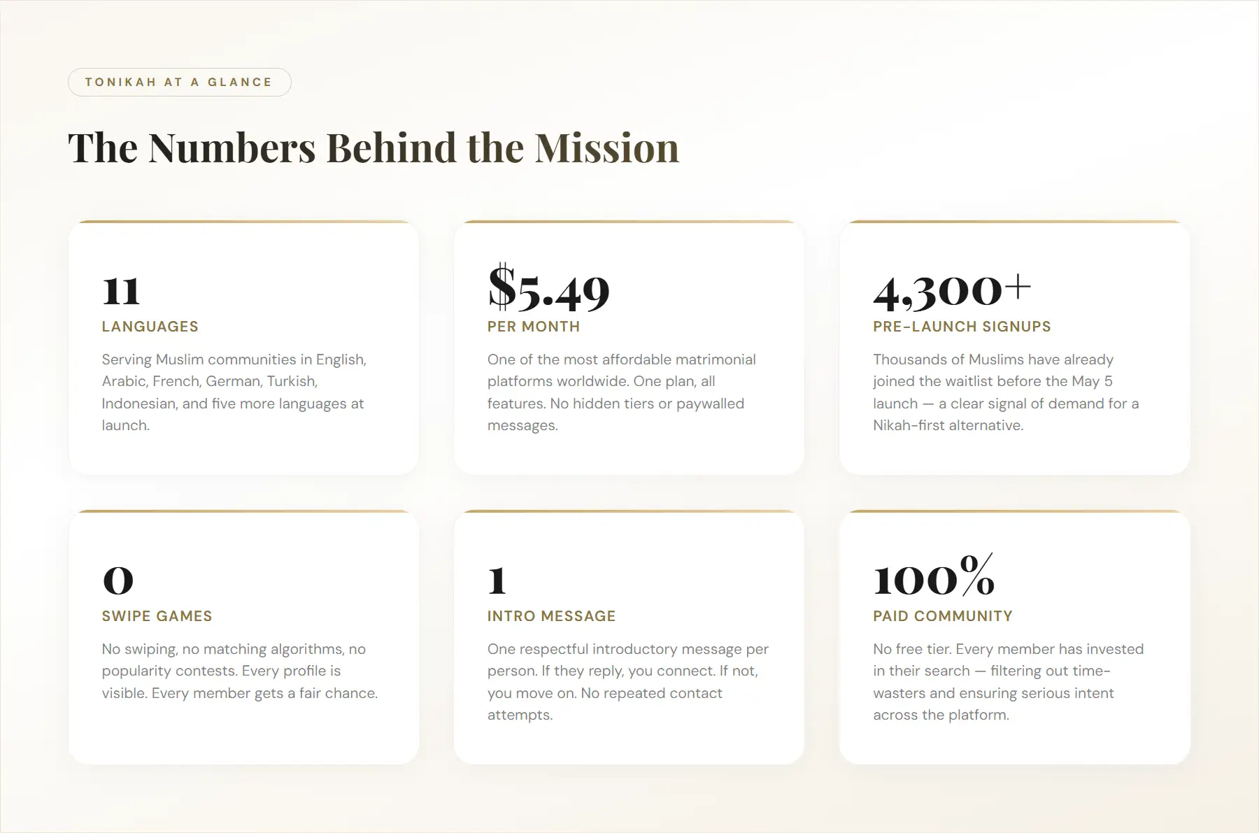 toNikah launch key numbers graphic