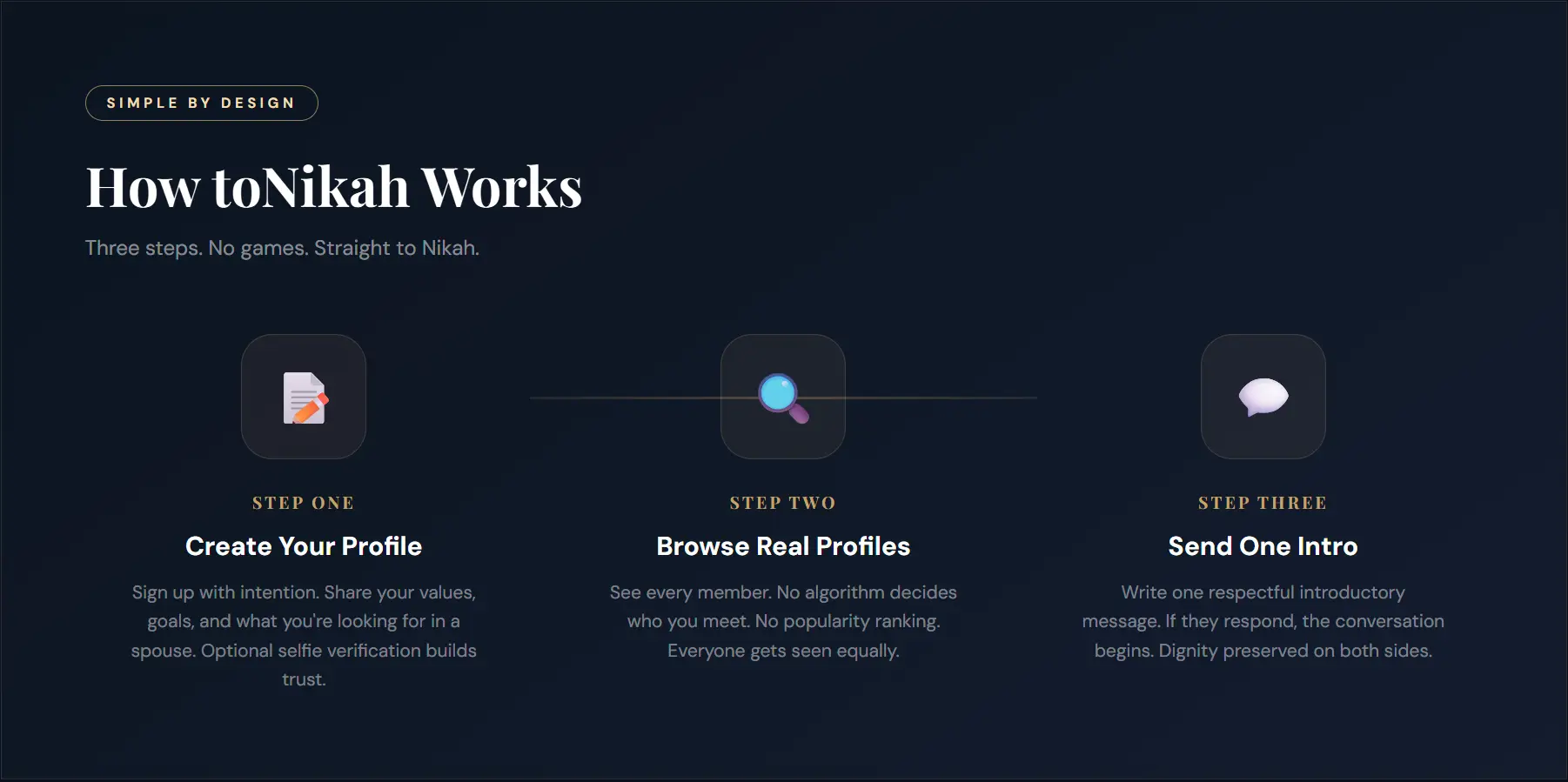 How toNikah works overview